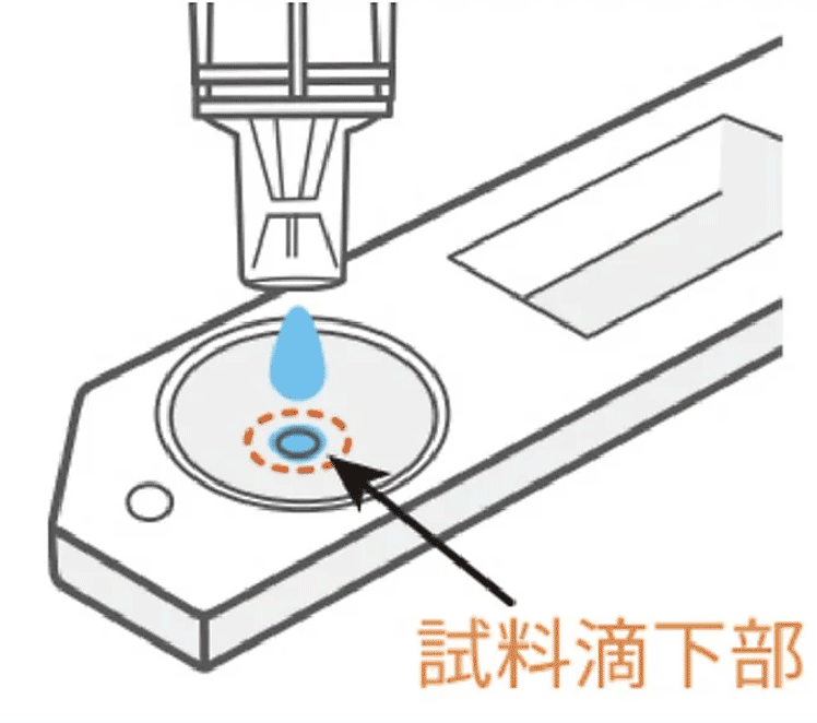 3.検体処理液の外側から、中程をつまみ、試料滴下部の真上から、3滴滴下する。