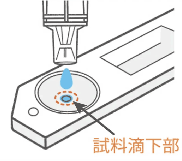 4.検体処理液の外側から、中程をつまみ、試料滴下部の真上から、3滴滴下する。